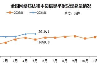 这颜值！哈兰德女友、瓜帅女儿、哈弗茨女友为科瓦西奇妻子庆生